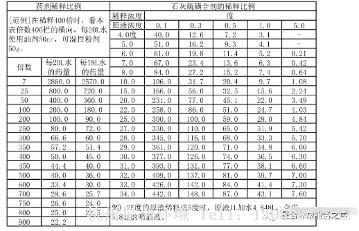 乔木刷白