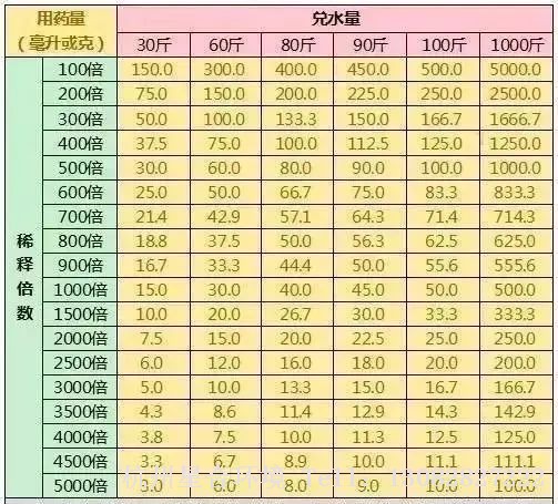 绿化养护