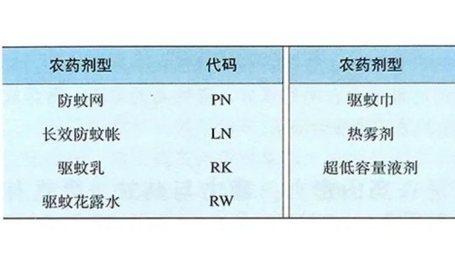 绿化养护-绿化养护的图解农药科学使用100问