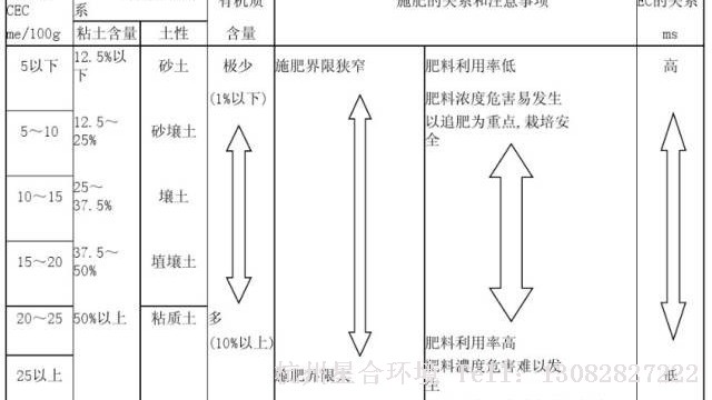 绿化施工