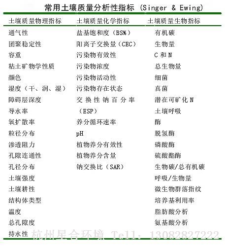 绿化施工